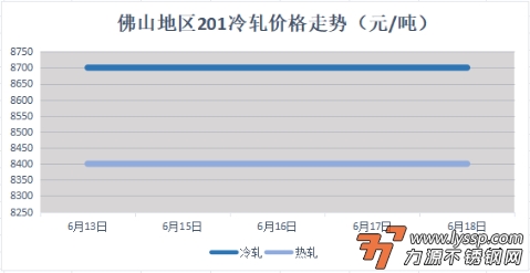 不锈钢装饰行情